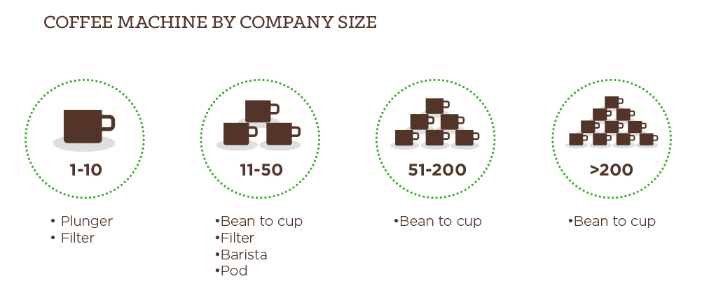 coffee-machine-company-size
